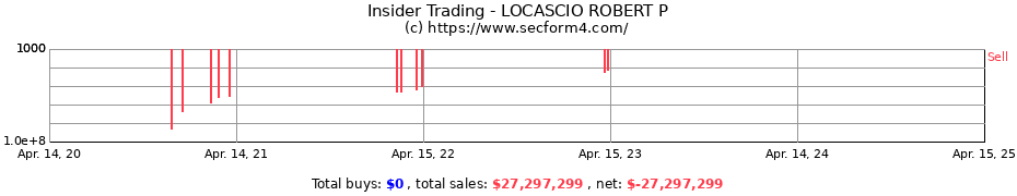 Insider Trading Transactions for LOCASCIO ROBERT P