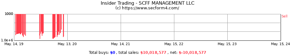 Insider Trading Transactions for SCFF MANAGEMENT LLC