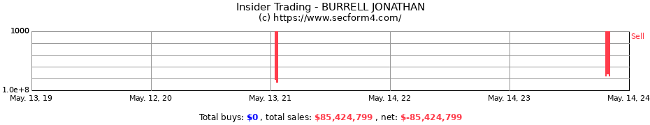 Insider Trading Transactions for BURRELL JONATHAN