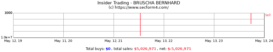 Insider Trading Transactions for BRUSCHA BERNHARD