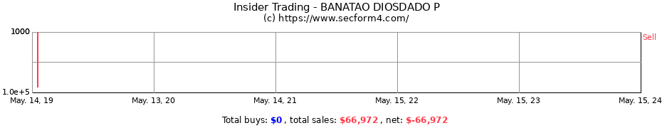 Insider Trading Transactions for BANATAO DIOSDADO P
