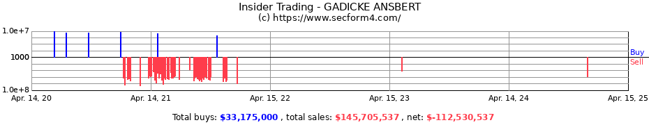 Insider Trading Transactions for GADICKE ANSBERT