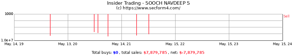 Insider Trading Transactions for SOOCH NAVDEEP S