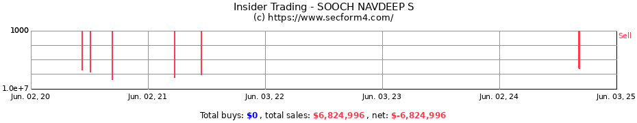 Insider Trading Transactions for SOOCH NAVDEEP S