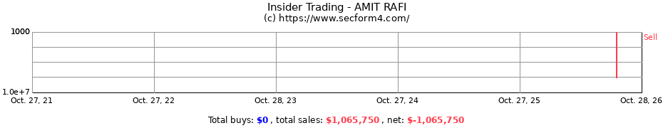 Insider Trading Transactions for AMIT RAFI