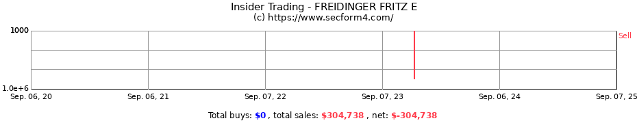 Insider Trading Transactions for FREIDINGER FRITZ E