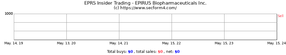 Insider Trading Transactions for EPIRUS Biopharmaceuticals Inc.