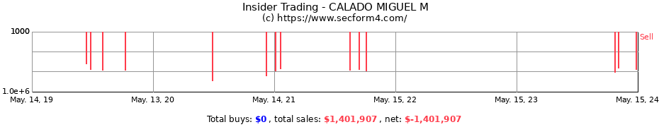 Insider Trading Transactions for CALADO MIGUEL M