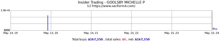 Insider Trading Transactions for GOOLSBY MICHELLE P