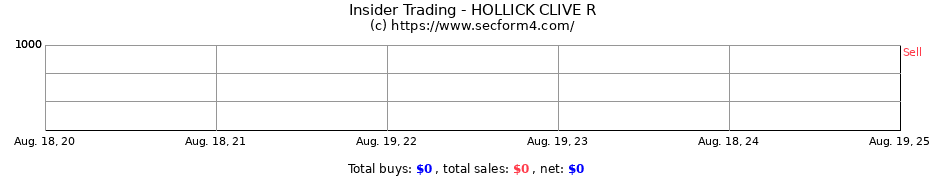 Insider Trading Transactions for HOLLICK CLIVE R