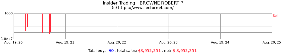 Insider Trading Transactions for BROWNE ROBERT P