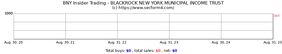 Insider Trading Transactions for BLACKROCK NEW YORK MUNICIPAL INCOME TRUST