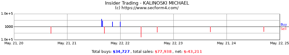 Insider Trading Transactions for KALINOSKI MICHAEL