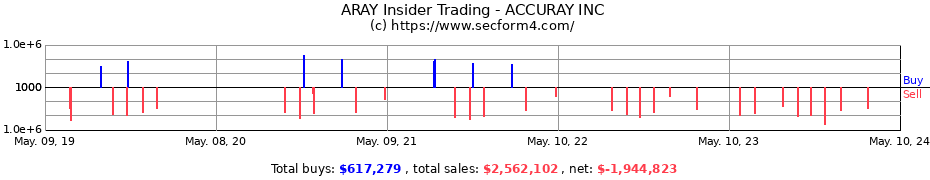 Insider Trading Transactions for ACCURAY INC