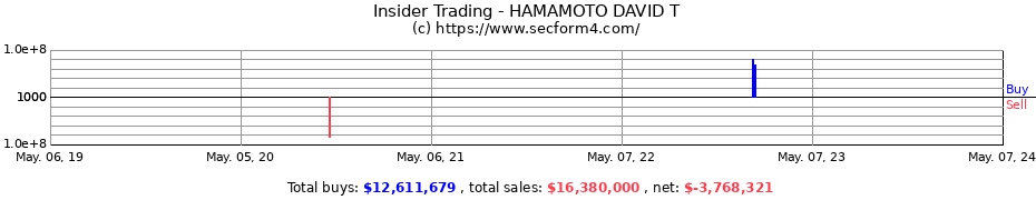 Insider Trading Transactions for HAMAMOTO DAVID T