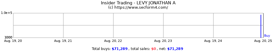 Insider Trading Transactions for LEVY JONATHAN A