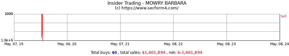 Insider Trading Transactions for MOWRY BARBARA