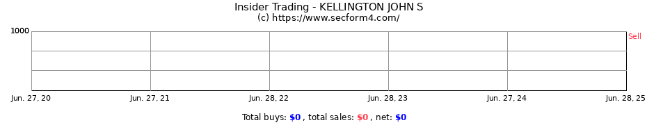 Insider Trading Transactions for KELLINGTON JOHN S