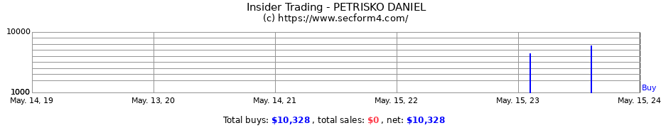 Insider Trading Transactions for PETRISKO DANIEL