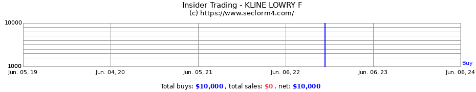 Insider Trading Transactions for KLINE LOWRY F