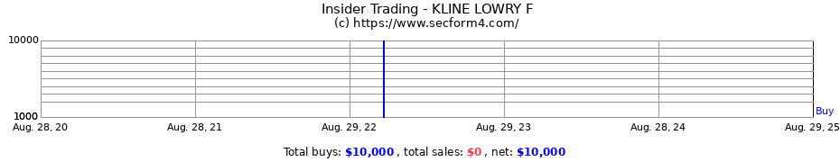 Insider Trading Transactions for KLINE LOWRY F