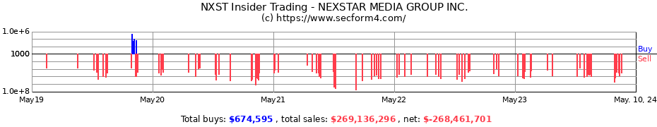 Insider Trading Transactions for Nexstar Media Group, Inc.