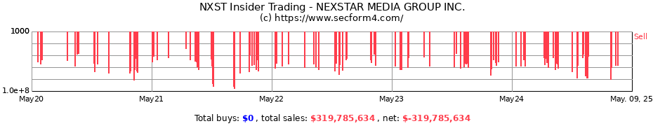 Insider Trading Transactions for Nexstar Media Group, Inc.