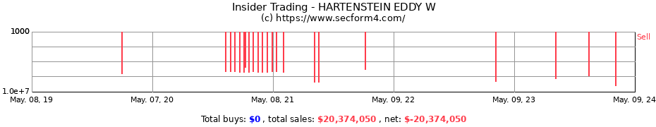 Insider Trading Transactions for HARTENSTEIN EDDY W