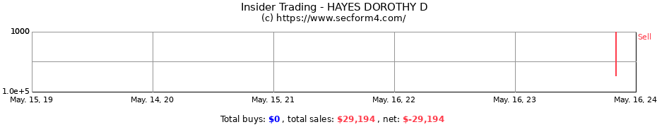 Insider Trading Transactions for HAYES DOROTHY D
