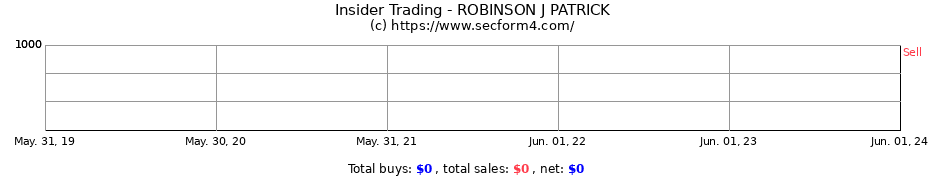 Insider Trading Transactions for ROBINSON J PATRICK