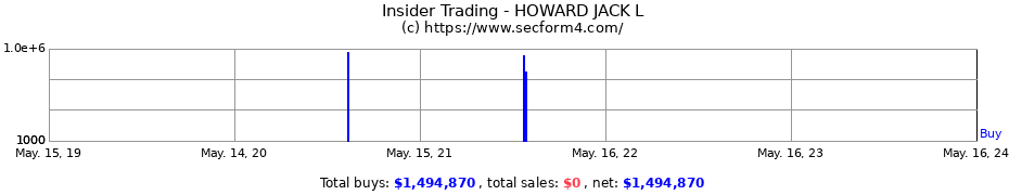 Insider Trading Transactions for HOWARD JACK L
