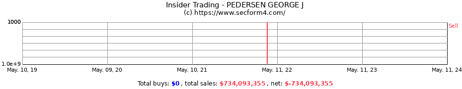 Insider Trading Transactions for PEDERSEN GEORGE J