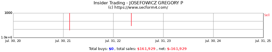 Insider Trading Transactions for JOSEFOWICZ GREGORY P