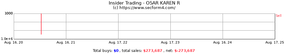 Insider Trading Transactions for OSAR KAREN R