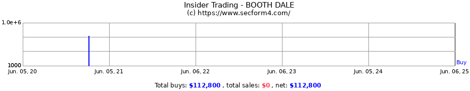 Insider Trading Transactions for BOOTH DALE