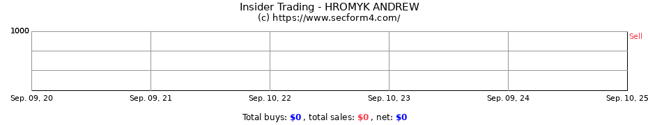 Insider Trading Transactions for HROMYK ANDREW