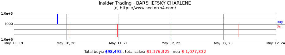 Insider Trading Transactions for BARSHEFSKY CHARLENE