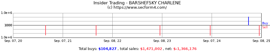 Insider Trading Transactions for BARSHEFSKY CHARLENE