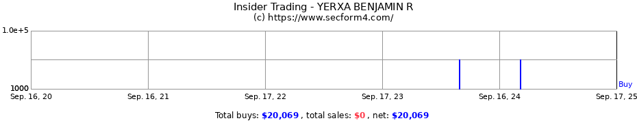 Insider Trading Transactions for YERXA BENJAMIN R