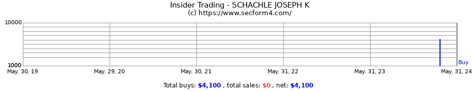 Insider Trading Transactions for SCHACHLE JOSEPH K
