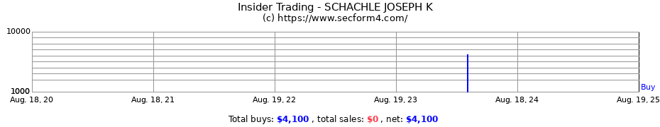 Insider Trading Transactions for SCHACHLE JOSEPH K