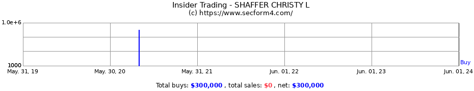 Insider Trading Transactions for SHAFFER CHRISTY L