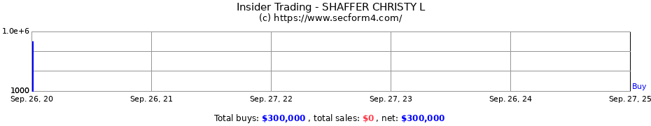 Insider Trading Transactions for SHAFFER CHRISTY L