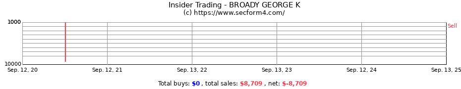 Insider Trading Transactions for BROADY GEORGE K