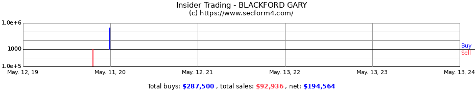 Insider Trading Transactions for BLACKFORD GARY