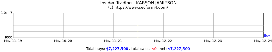 Insider Trading Transactions for KARSON JAMIESON