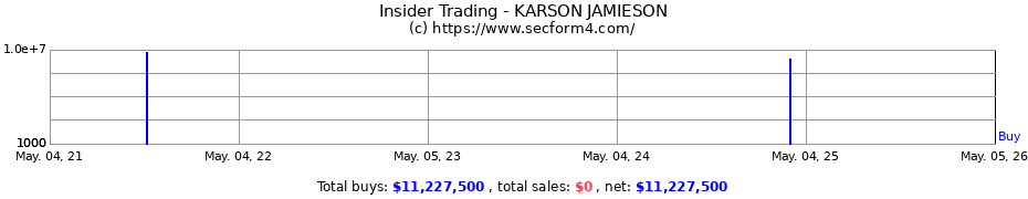 Insider Trading Transactions for KARSON JAMIESON