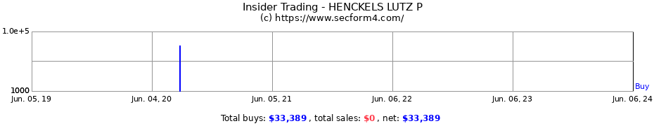Insider Trading Transactions for HENCKELS LUTZ P