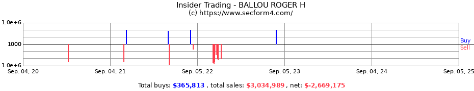 Insider Trading Transactions for BALLOU ROGER H