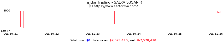 Insider Trading Transactions for SALKA SUSAN R